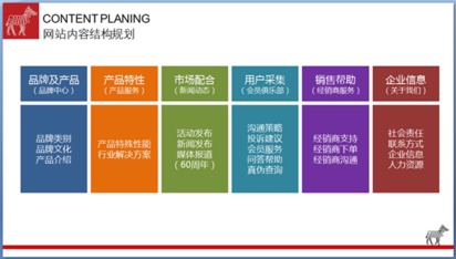 品牌網(wǎng)站設(shè)計(jì)四步曲——楚政高端網(wǎng)站建設(shè)與動(dòng)漫設(shè)計(jì)融合之道